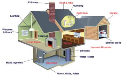 A cross-section of a two-story home showing all the places in the home where common problems occur.