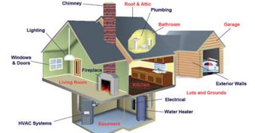 A cross-section of a two-story home showing all the places in the home where common problems occur.